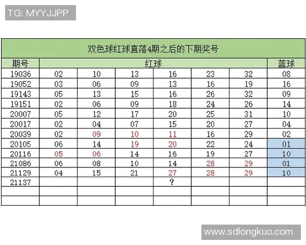 技术统计:篮球八卦近5场表现一览