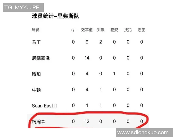 技术统计：全明星近5场表现一览